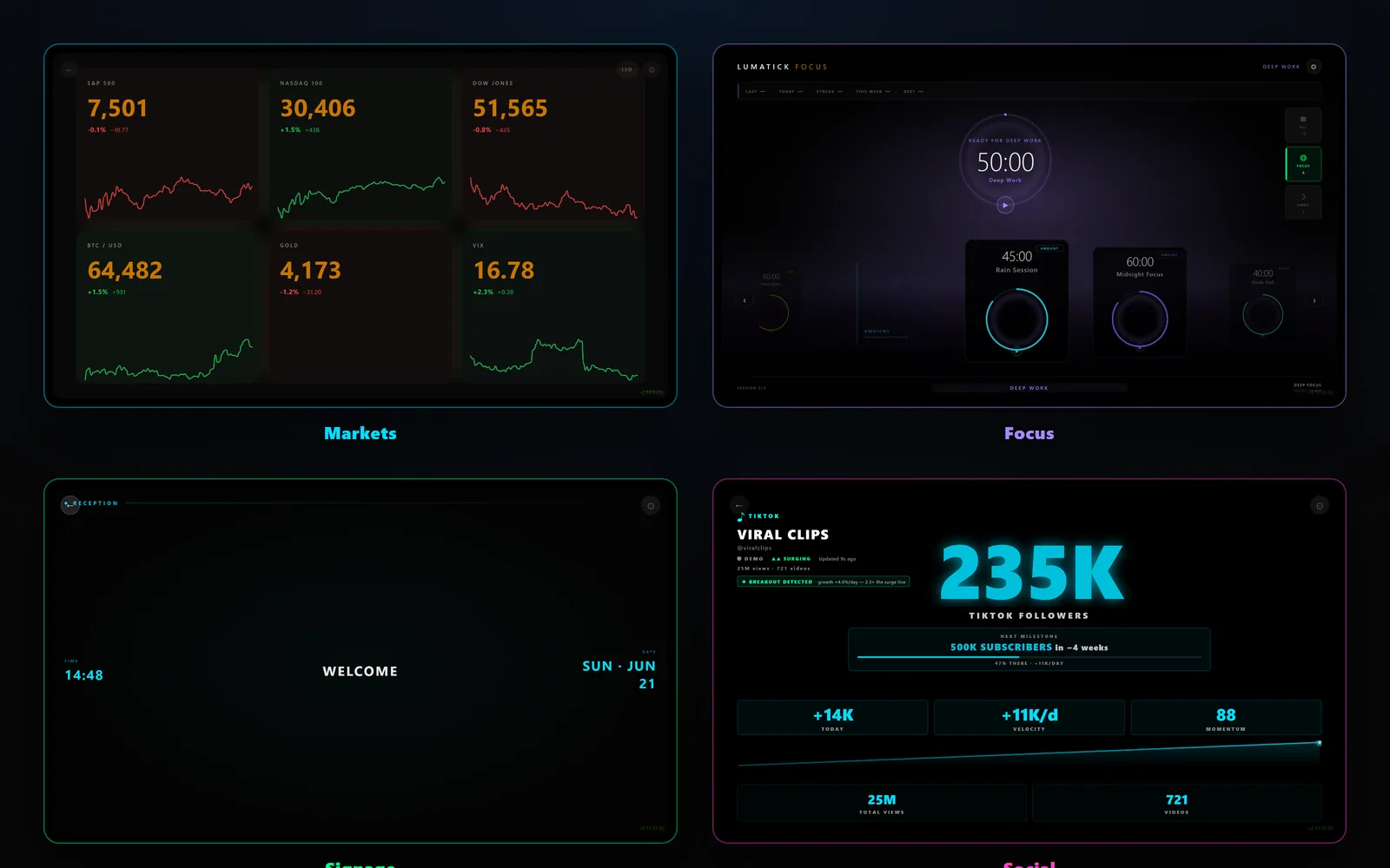 Four LumaTick apps running as always-on displays: a live market board, a focus timer, an LED sign and a creator stats panel.