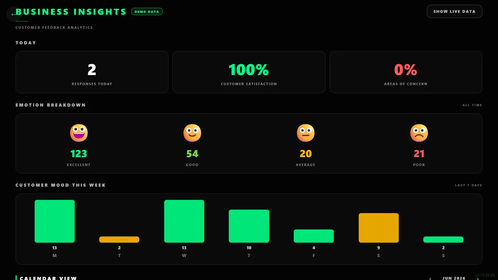 Weekly mood trend showing sentiment rising and dipping day by day.