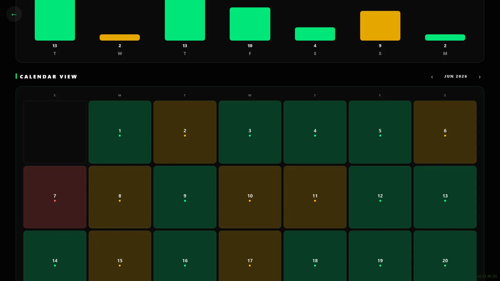 A month calendar with each day colour-coded by customer sentiment.