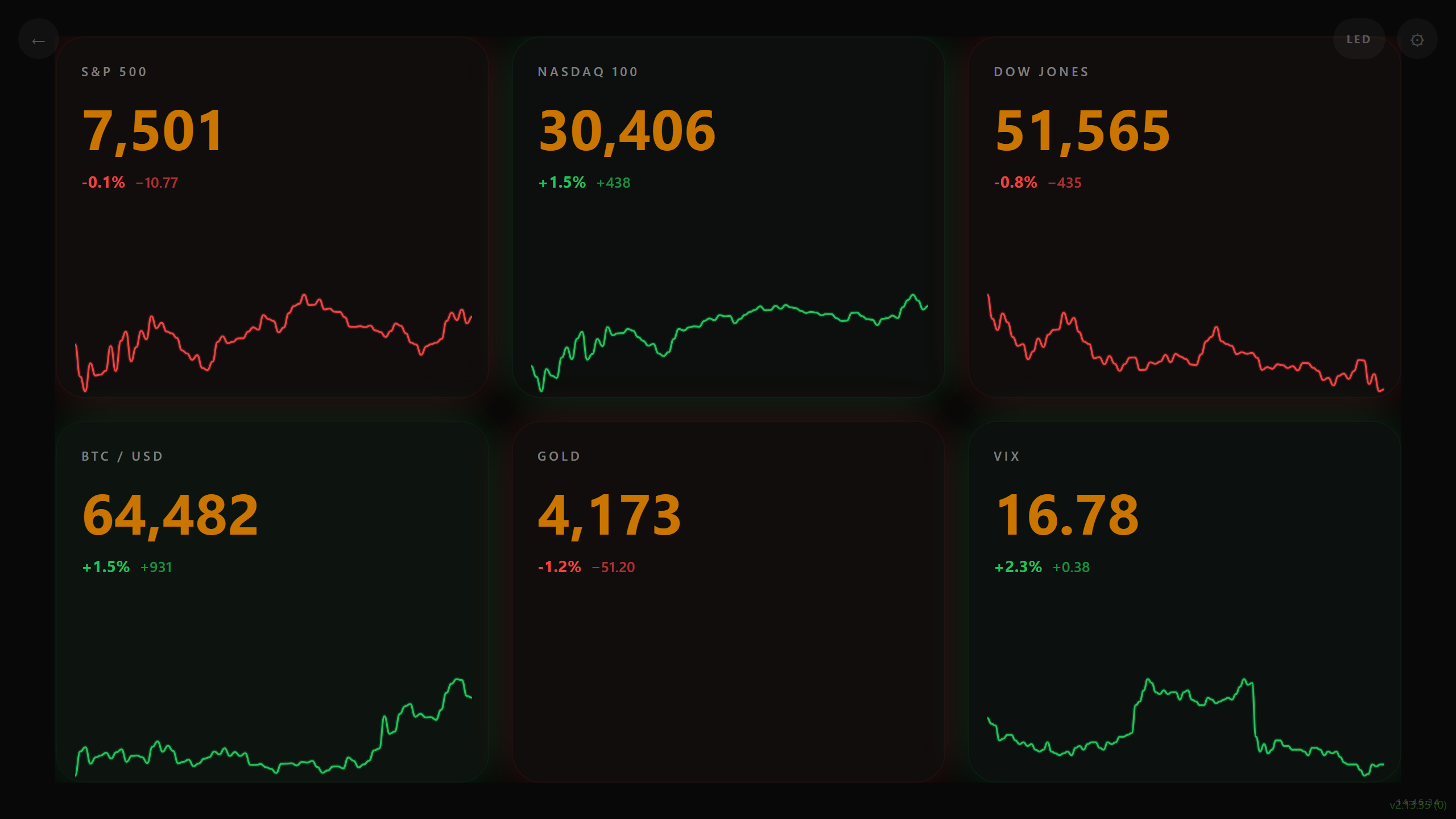 LumaTick Markets ambient desk display with six live indices