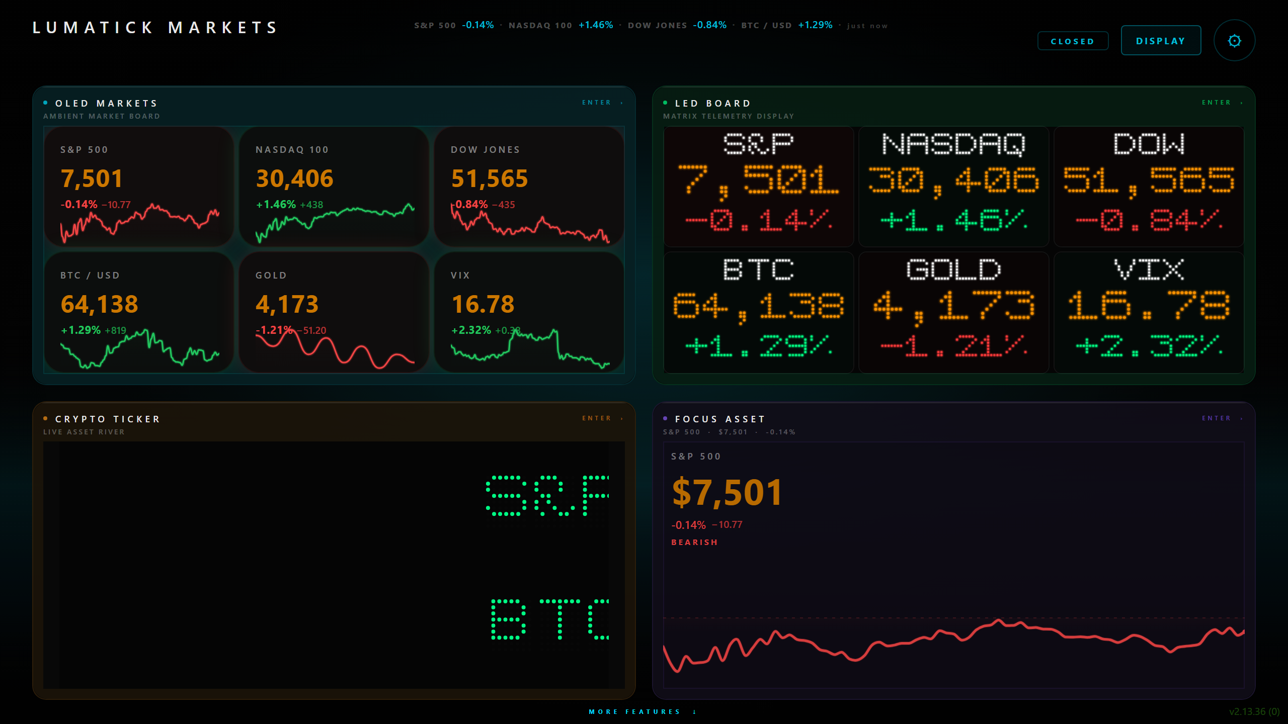 LumaTick Markets live market board with S&P 500, NASDAQ, Bitcoin and gold
